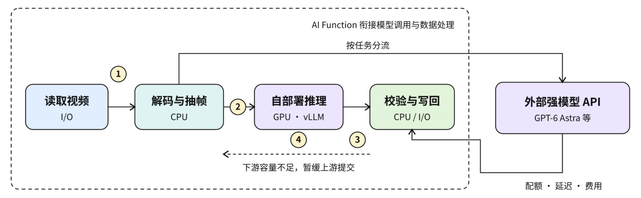 Vane Data 多模态标注流水线